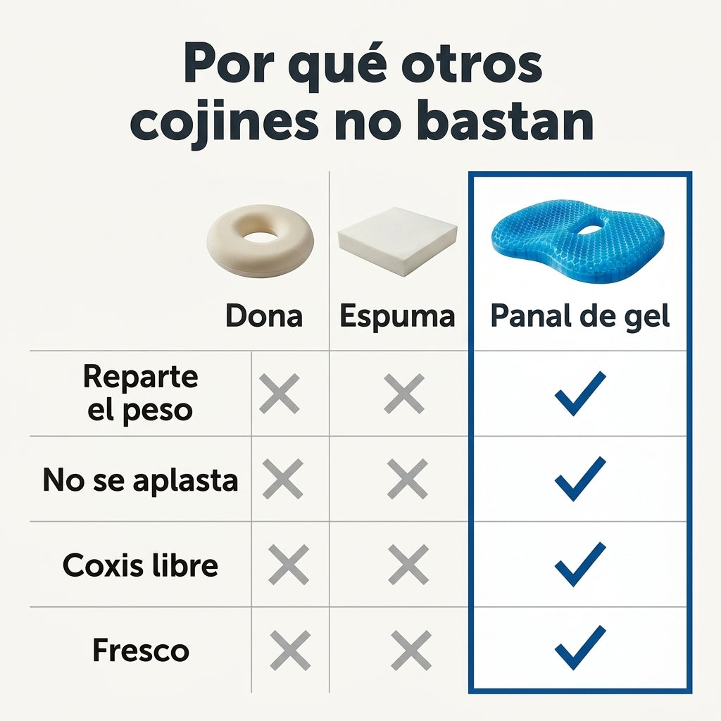 ASIENTO GEL